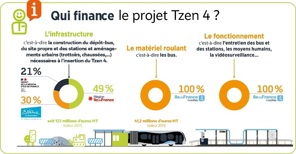 Les bus électriques biarticulés arrivent en Île-de-France